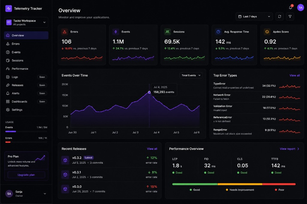 Telemetry Tracker screenshot